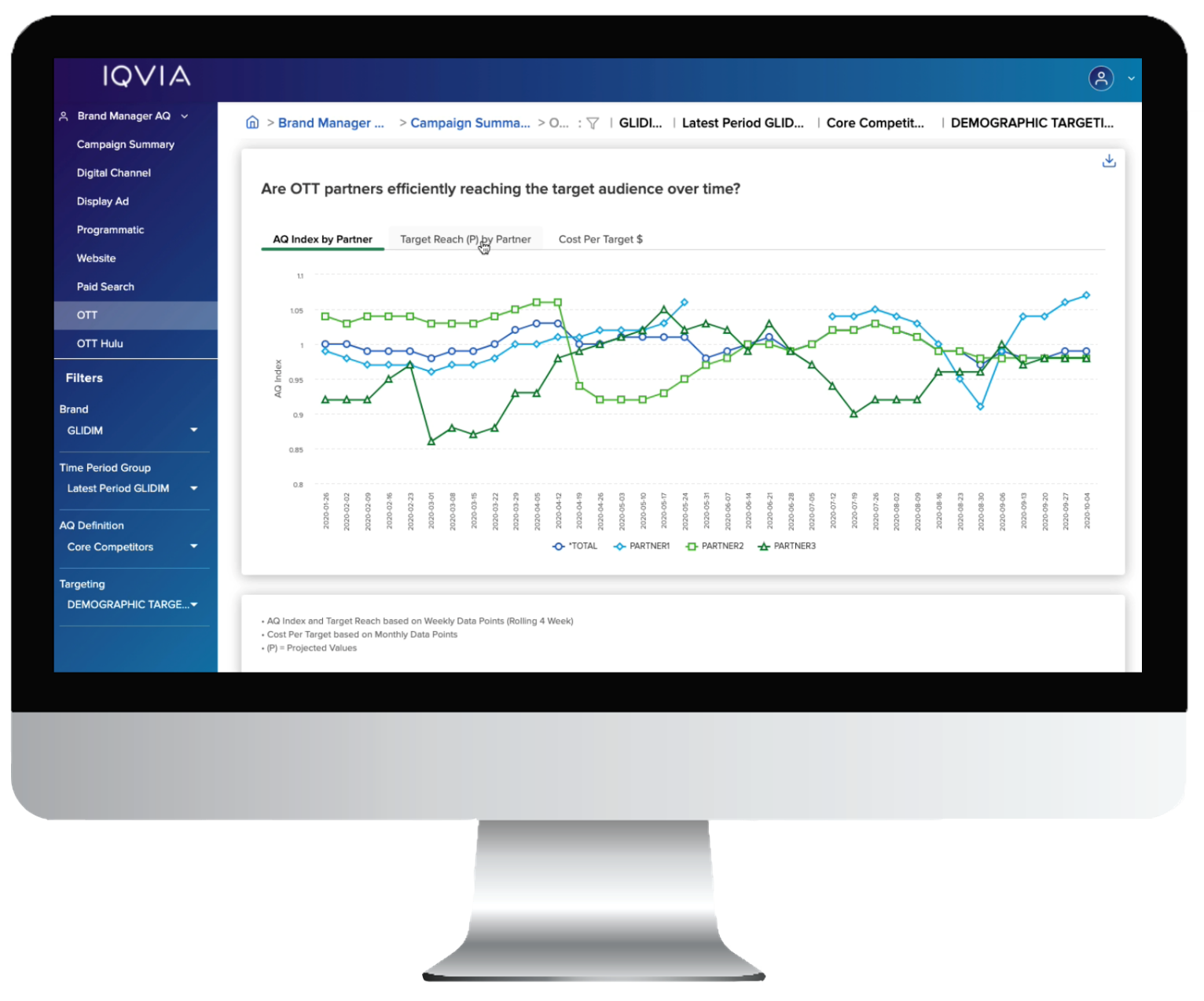 iqvia investment thesis